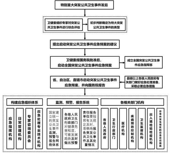 【基本公卫第三版】健康教育服务规范_教室